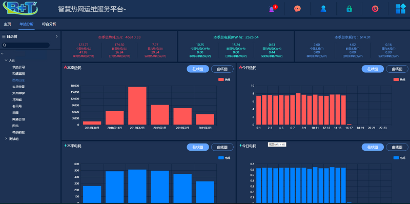 智慧熱網(wǎng)管理